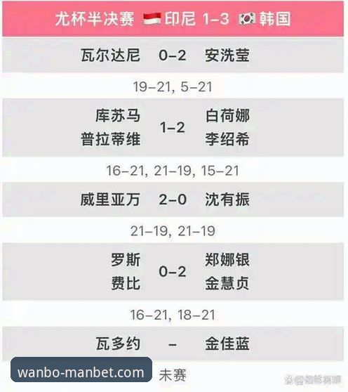 万博体育安全 揭秘尤伯杯半决赛国羽3-0横扫日本背后的战术密码——万博体育安全观赛体验全记录